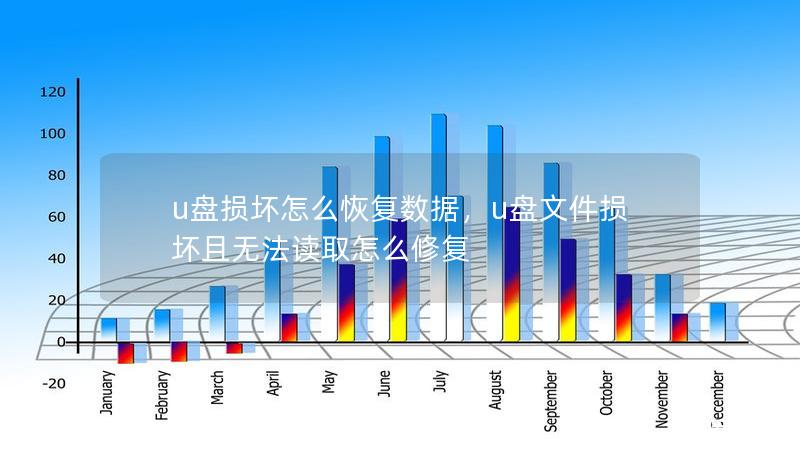 u盤損壞怎么恢復(fù)數(shù)據(jù)，u盤文件損壞且無法讀取怎么修復(fù)