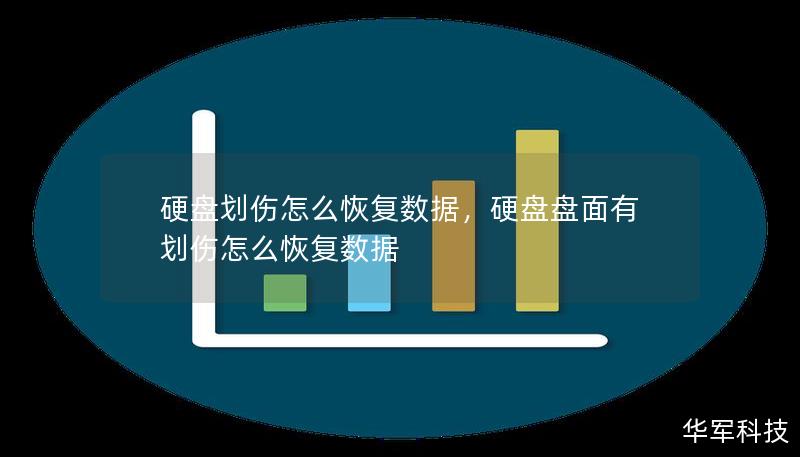 硬盤劃傷怎么恢復數據，硬盤盤面有劃傷怎么恢復數據