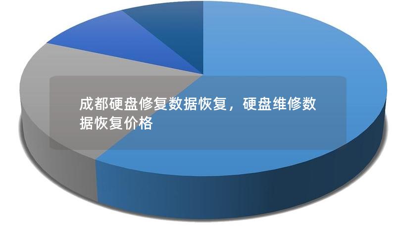成都硬盤修復數據恢復，硬盤維修數據恢復價格
