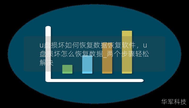 u盤損壞如何恢復數(shù)據(jù)恢復軟件，u盤損壞怎么恢復數(shù)據(jù)_兩個步驟輕松解決