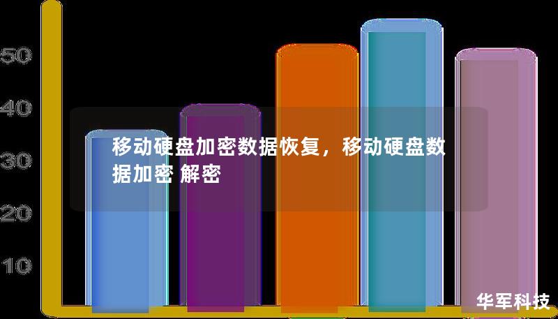 移動(dòng)硬盤加密數(shù)據(jù)恢復(fù)，移動(dòng)硬盤數(shù)據(jù)加密 解密