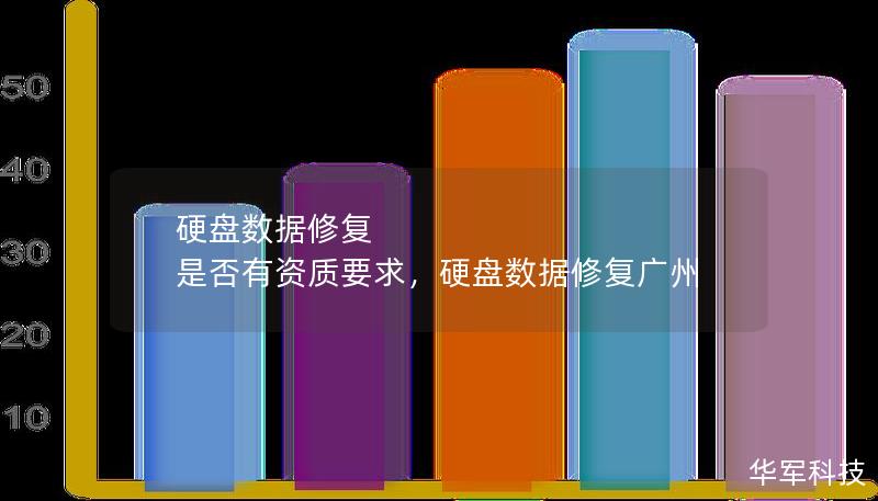 硬盤數據修復 是否有資質要求，硬盤數據修復廣州